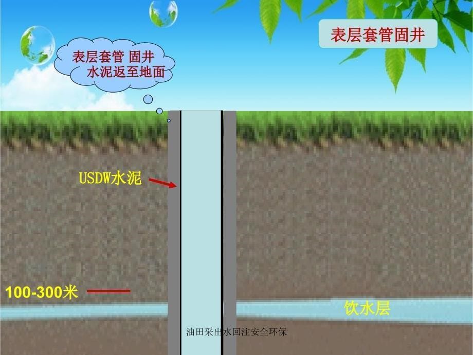 油田采出水回注安全环保课件_第5页