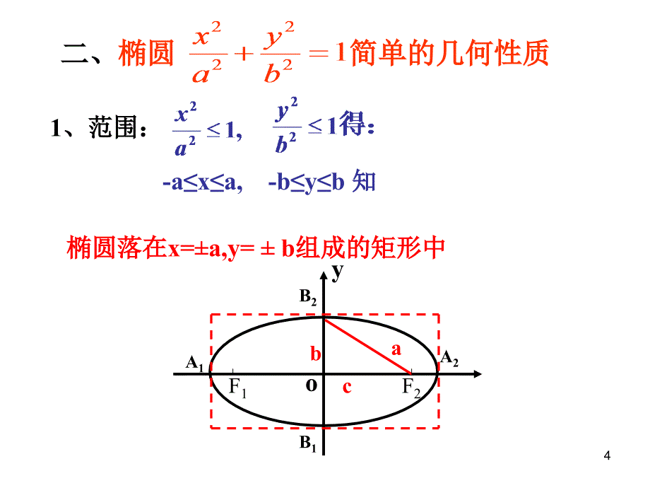 2.1.2椭圆的简单几何性质_第4页