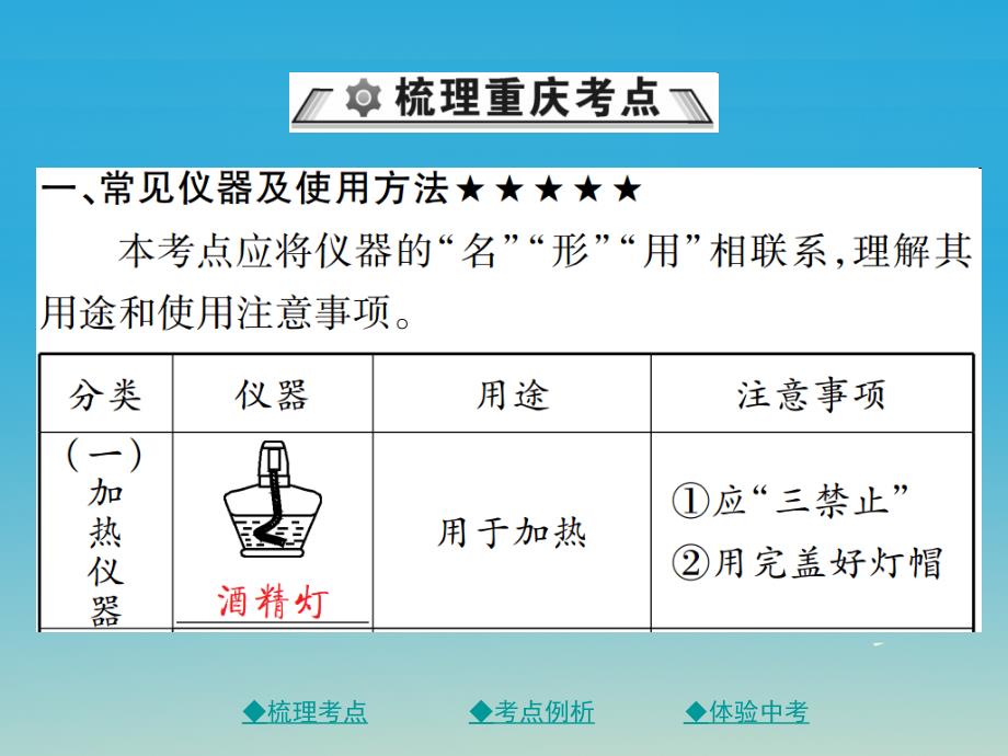 中考化学总复习 第一篇 基础知识梳理 模块三 化学基础实验 第15讲 常见仪器和实验的基本操作课件_第2页