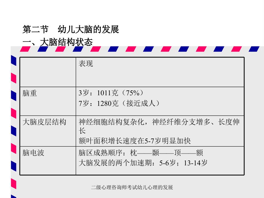 二级心理咨询师考试幼儿心理的发展课件_第2页