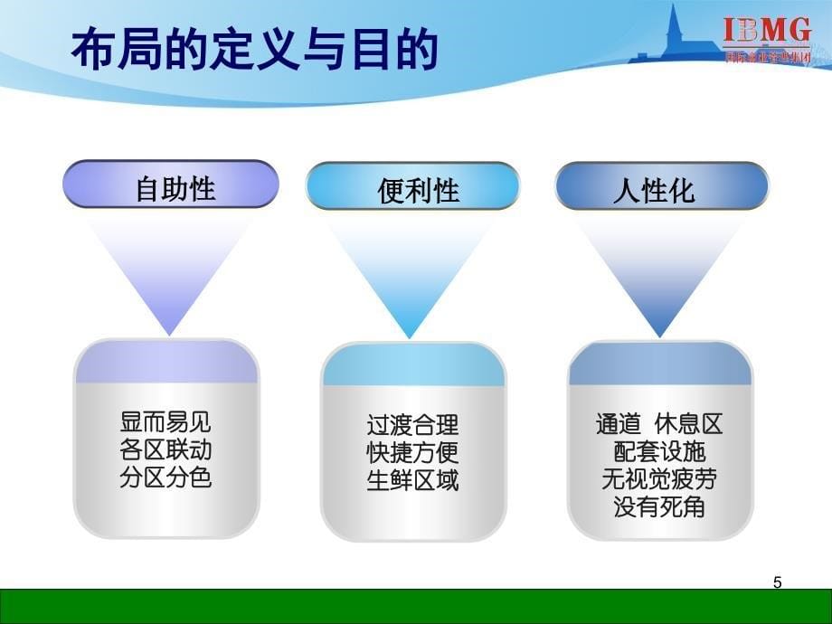 IBMG国际商业超市布局与陈列标准及规范.ppt_第5页