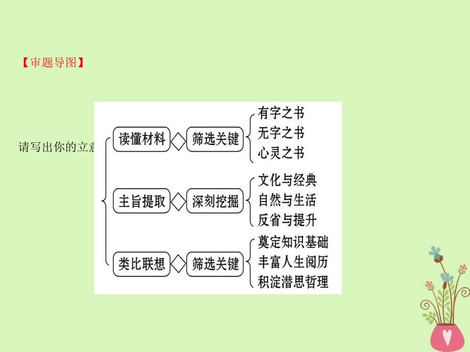 语文十三 13.3.2 哲理性材料的审题立意_第4页