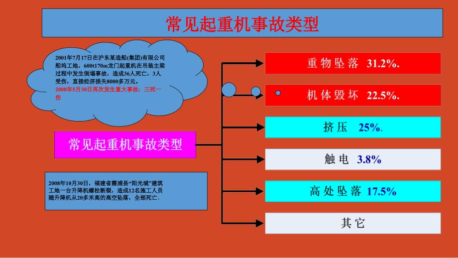 天车事故及案例_第2页