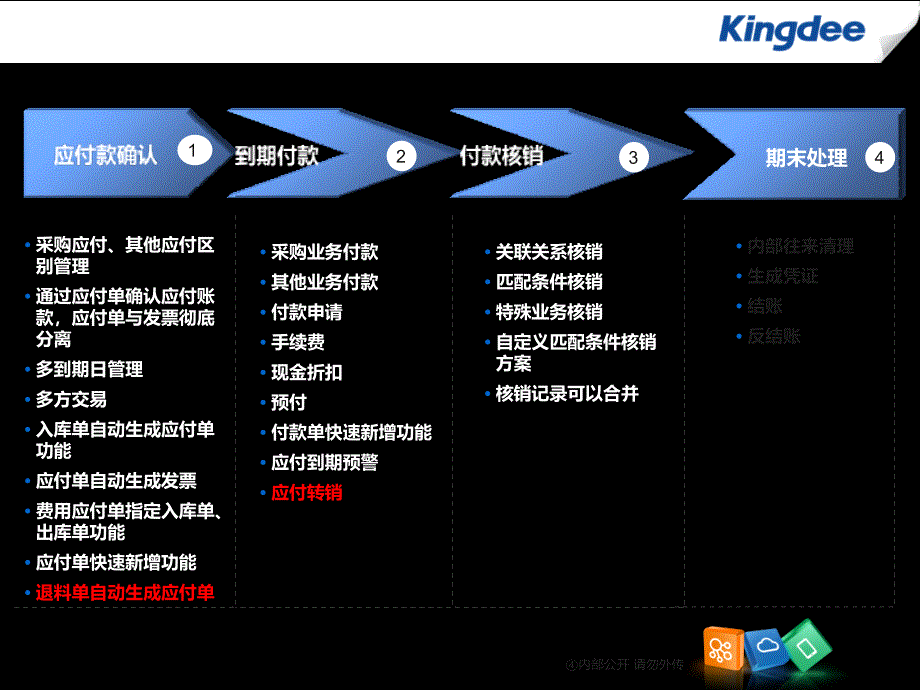 KCloudV产品培训财务应付款管理_第4页