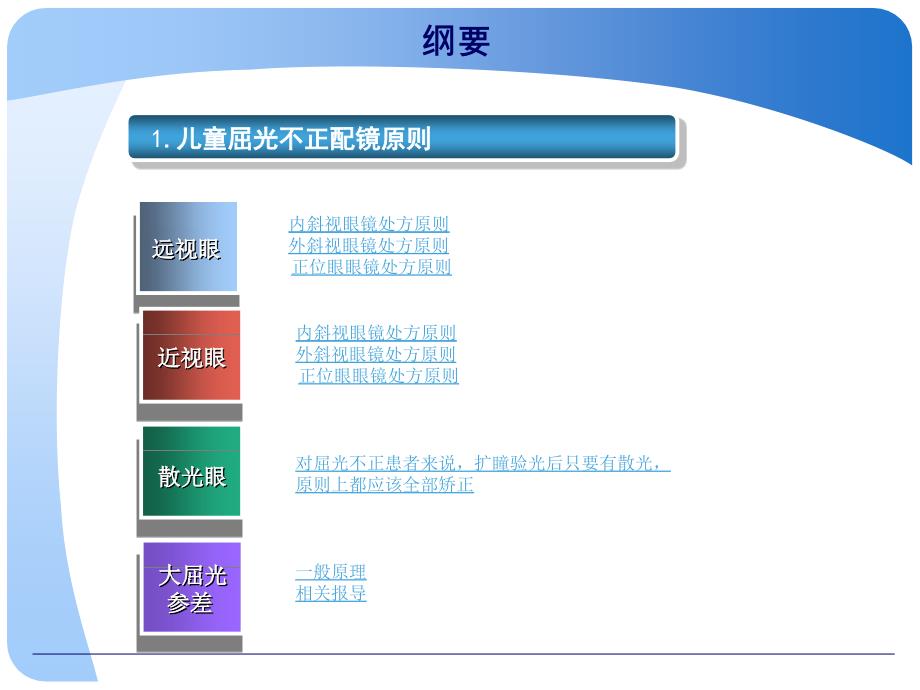 《眼镜处方原则》PPT课件_第3页