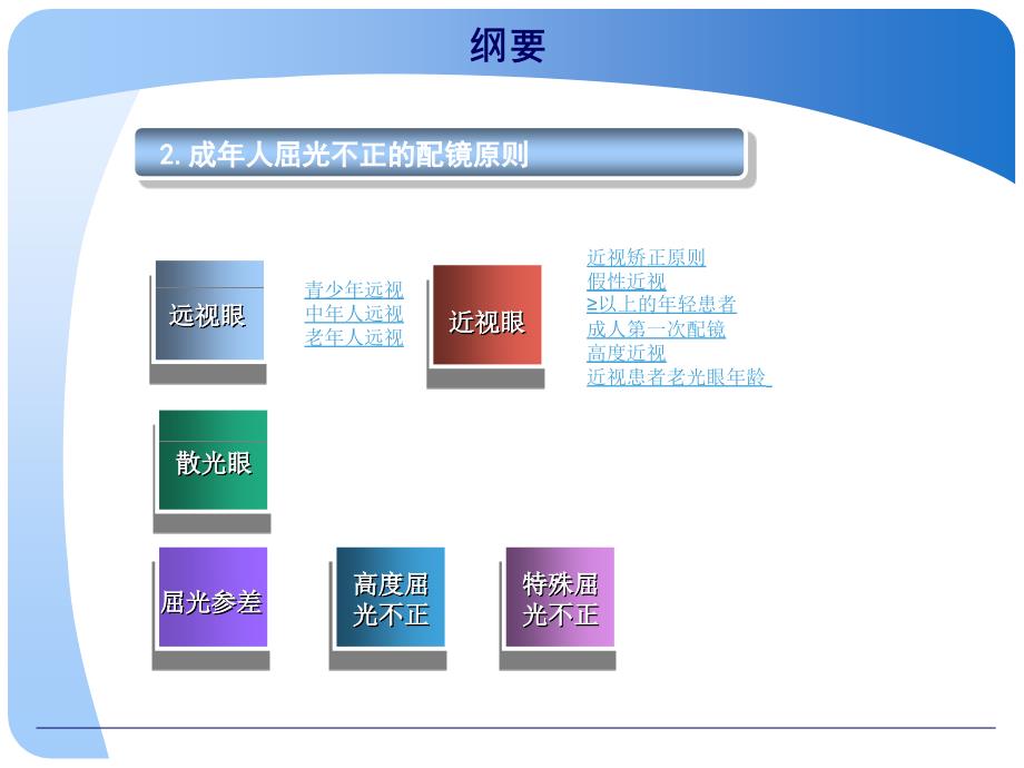 《眼镜处方原则》PPT课件_第4页