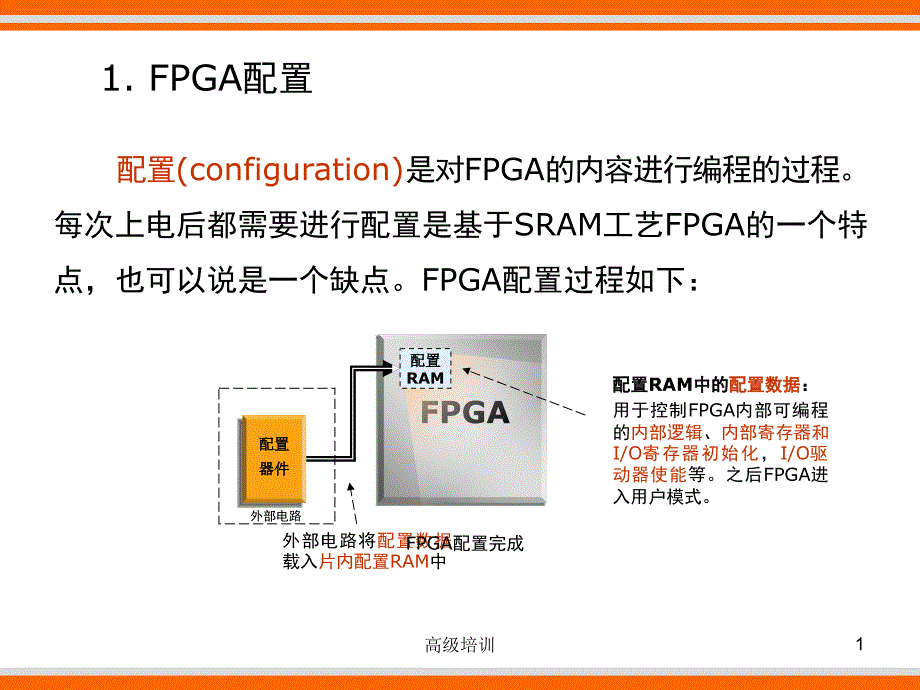 FPGA配置优质内容_第1页