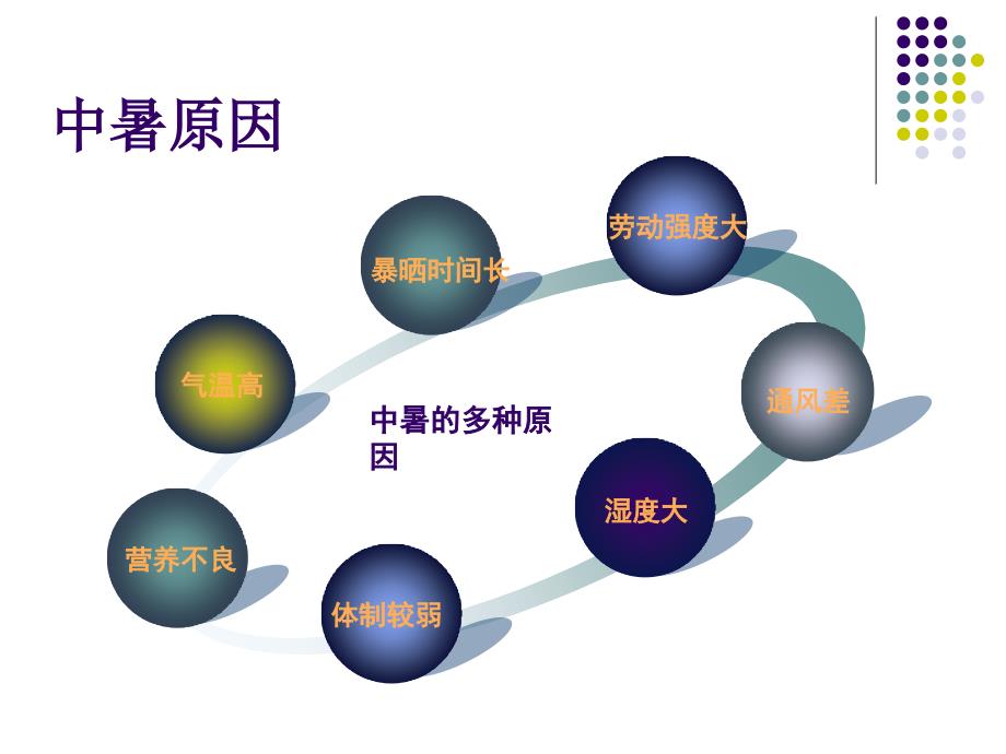 高温中暑预防知识.ppt_第4页