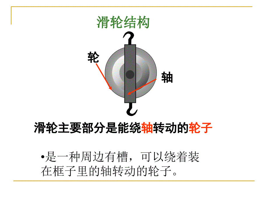 滑轮(新)_第3页