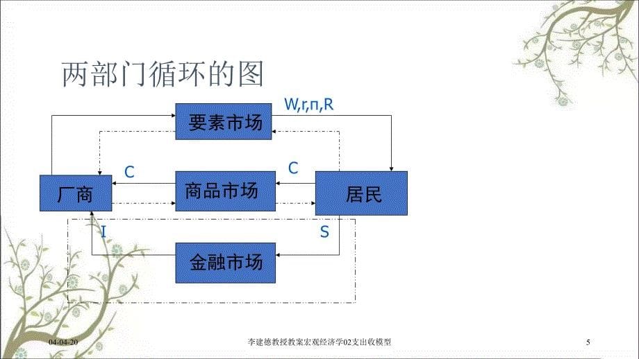 李建德教授教案宏观经济学02支出收模型课件_第5页