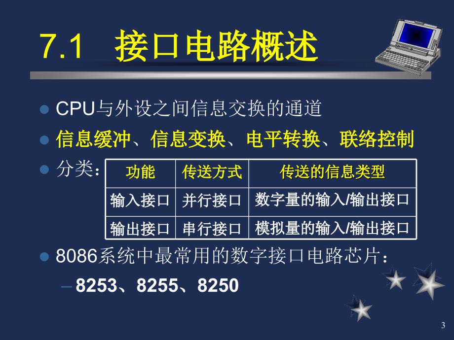 第7章常用数字接口电路_第3页