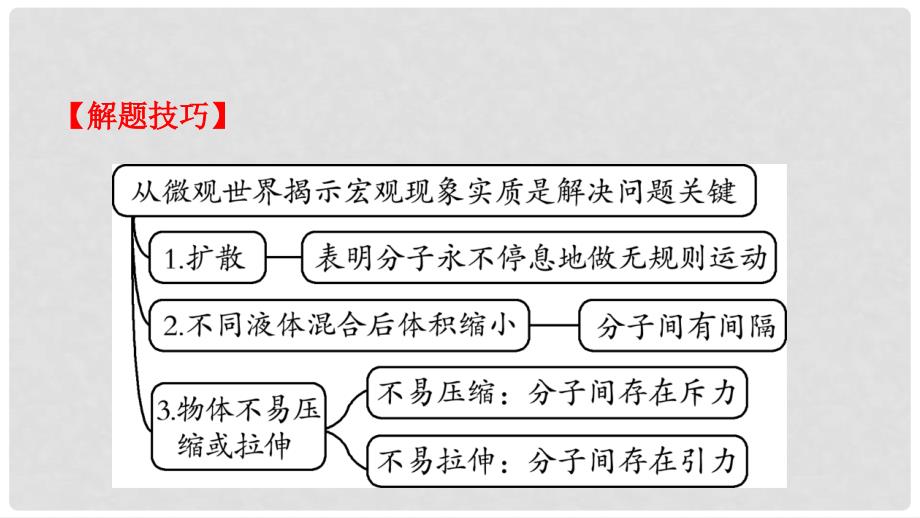 中考物理总复习 第十二讲 内能 内能的利用课件_第4页