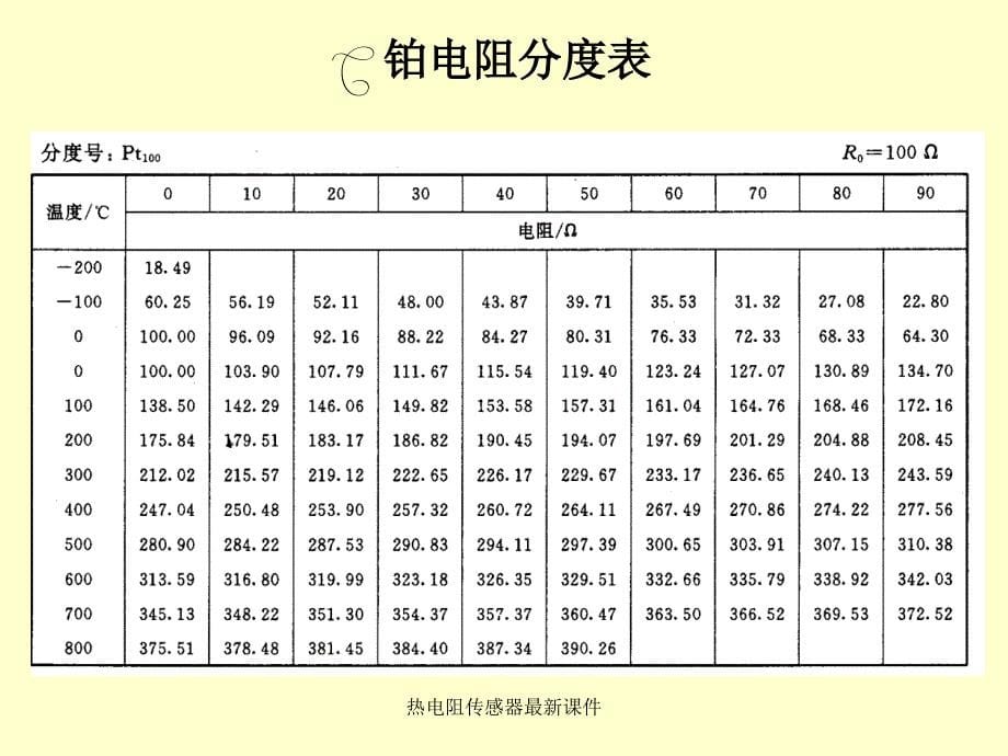 热电阻传感器最新课件_第5页