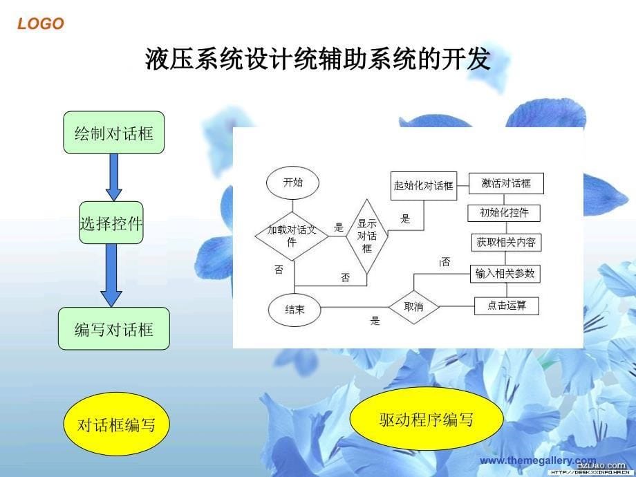 毕业设计说明书基于AUTOCAD的液压系统辅助设计工具的开发_第5页