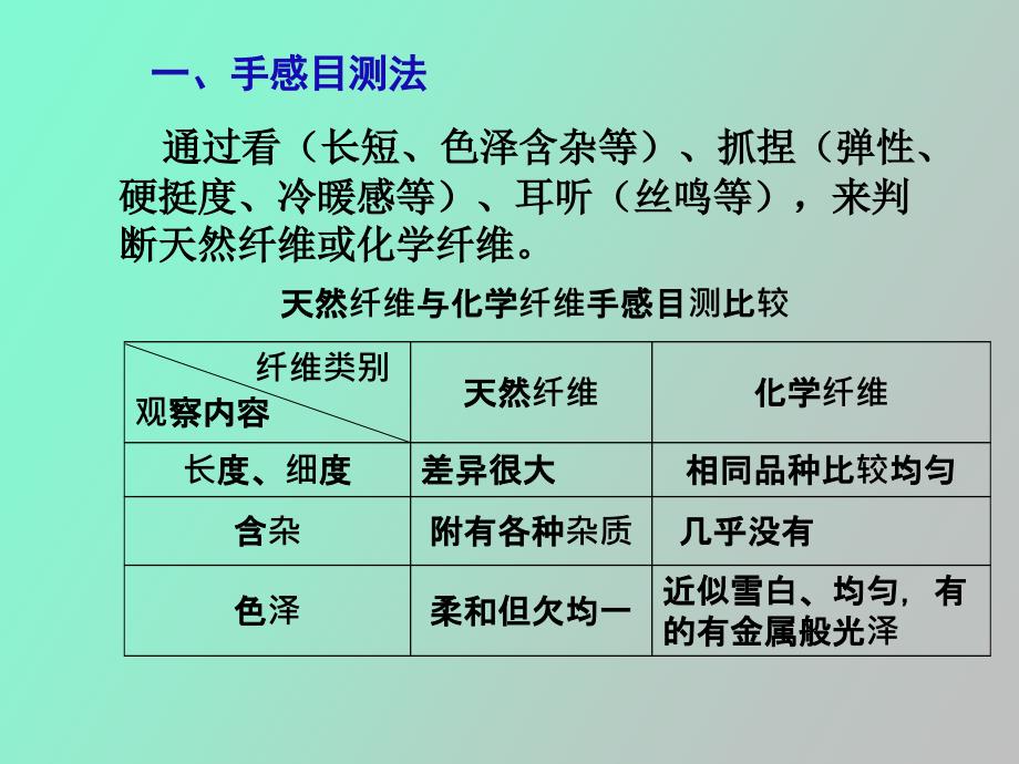 纺织材料学第五章-纺织纤维鉴别_第3页