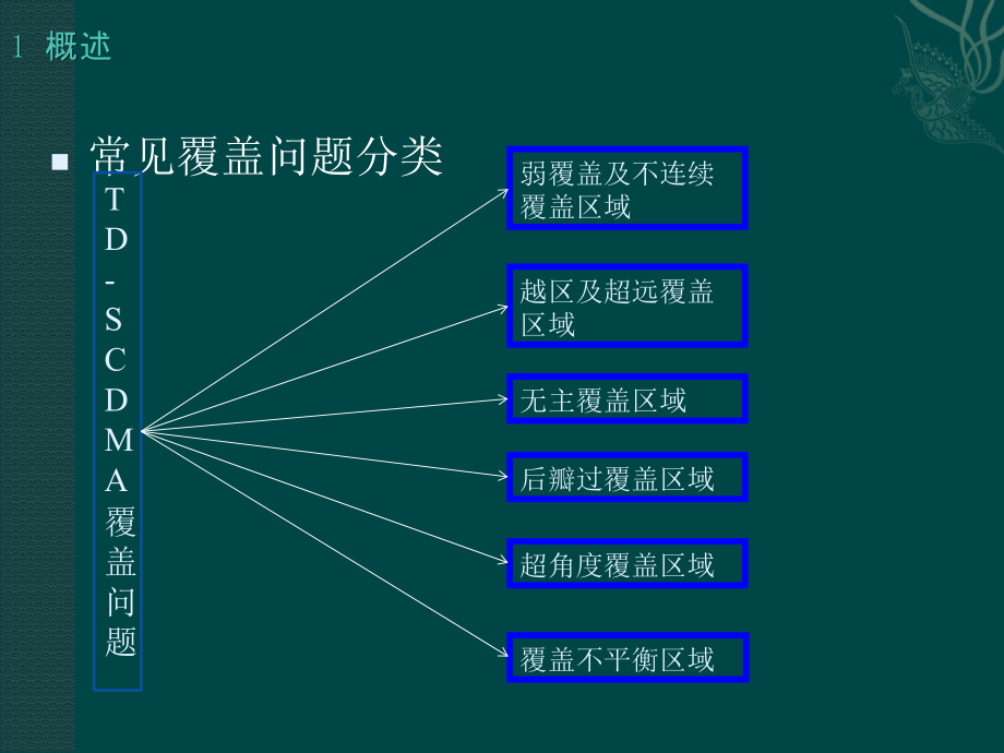 TDSCDMA无线网络专题优化_第4页