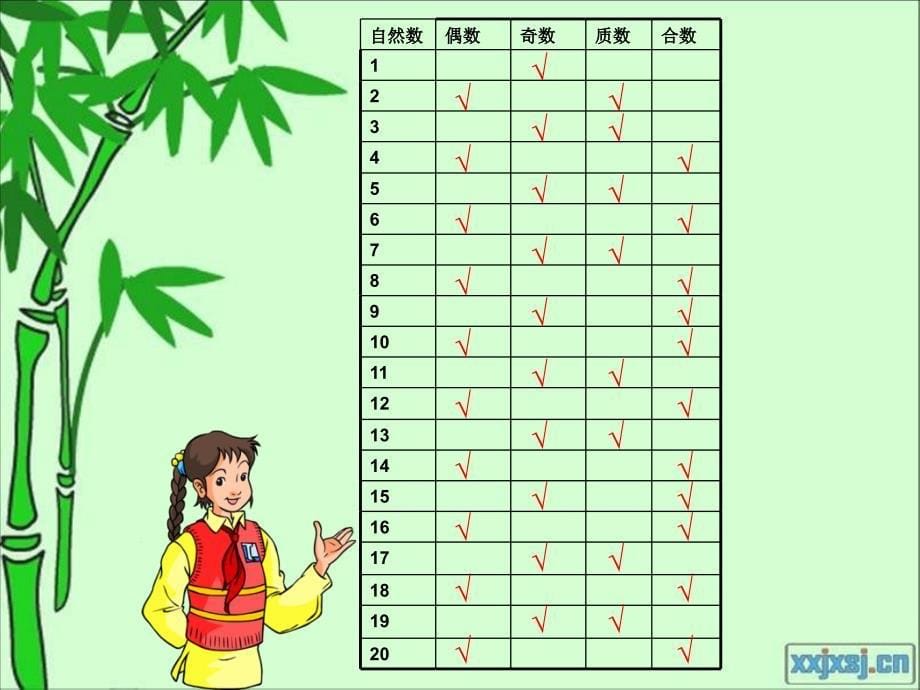 质数和合数练习课课件（3）_第5页