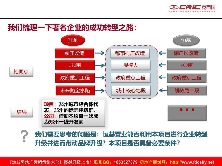 克而瑞焦作恒基置业解放路项目前期策划服务建议书_第5页