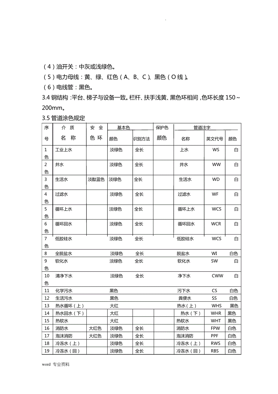 设备管道标示管理规定_第2页