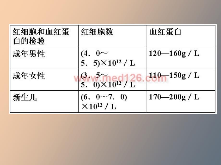 临床血液学检验_第3页