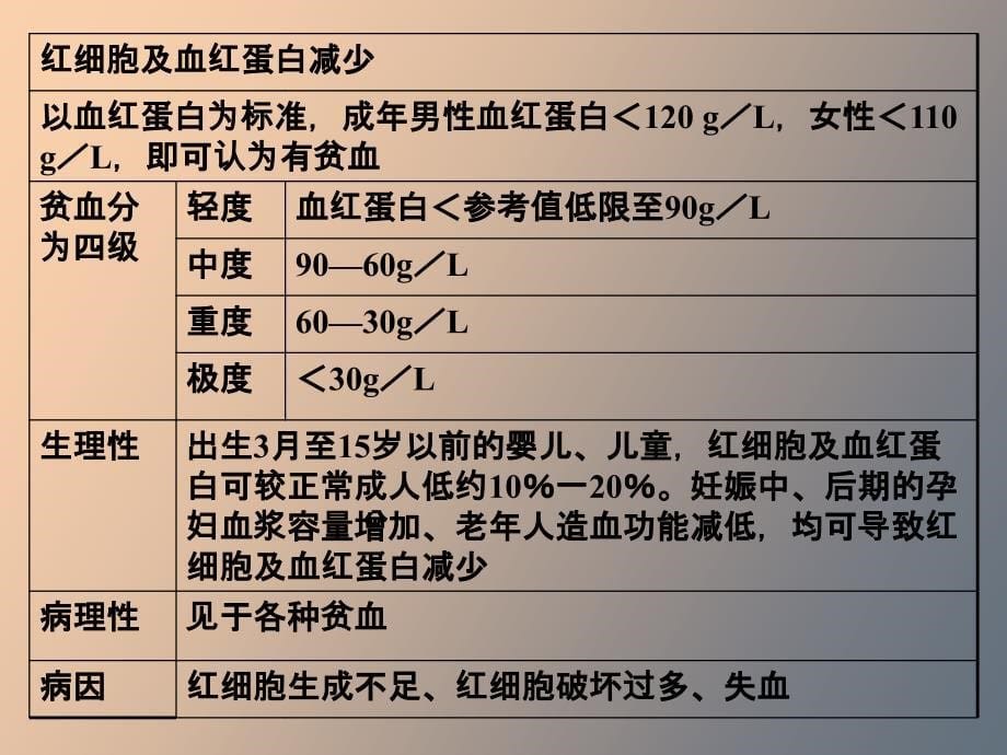 临床血液学检验_第5页