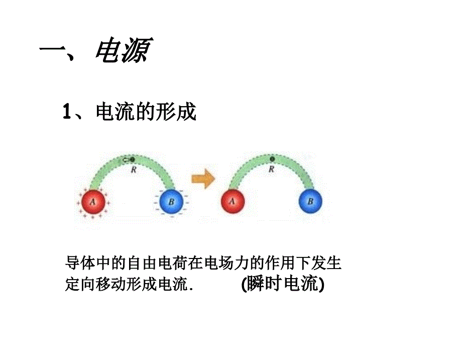 《恒定电流gsc》PPT课件.ppt_第3页