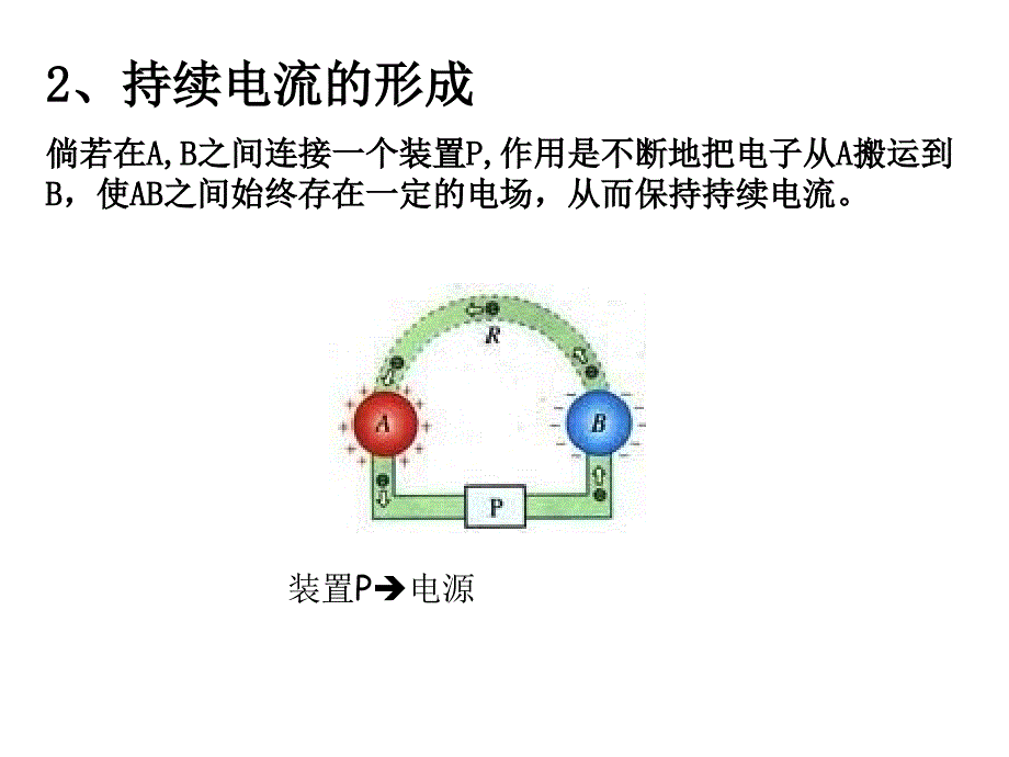 《恒定电流gsc》PPT课件.ppt_第4页