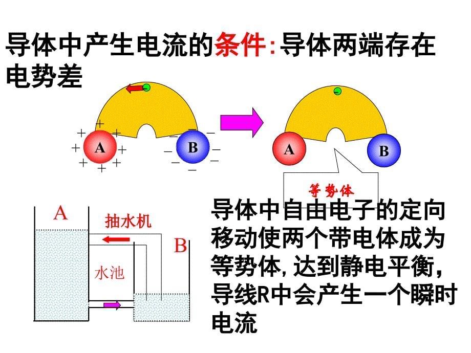 《恒定电流gsc》PPT课件.ppt_第5页