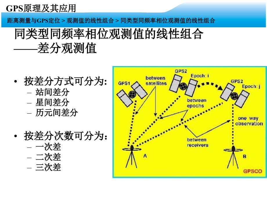 第九讲观测值的线性组合课件_第3页