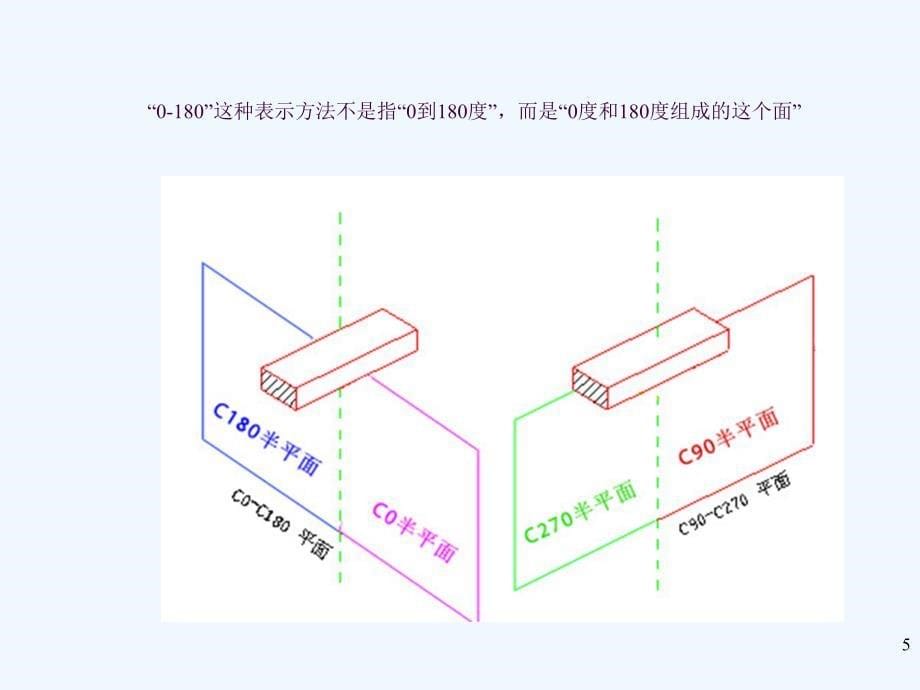 灯具配光曲线知识培训ppt课件_第5页