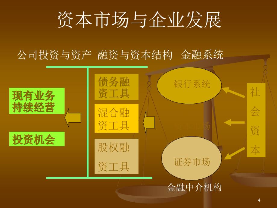 企业成长与融资选择PPT78页_第4页