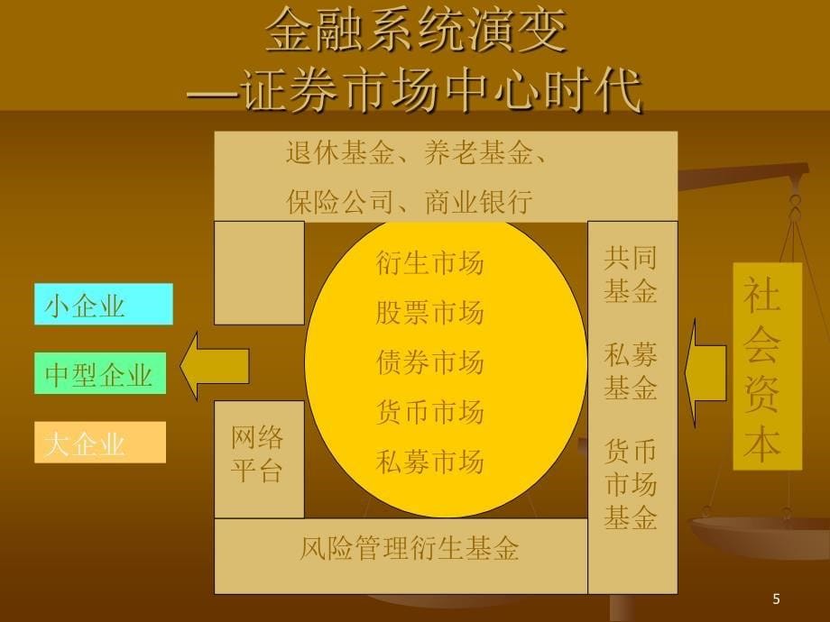 企业成长与融资选择PPT78页_第5页