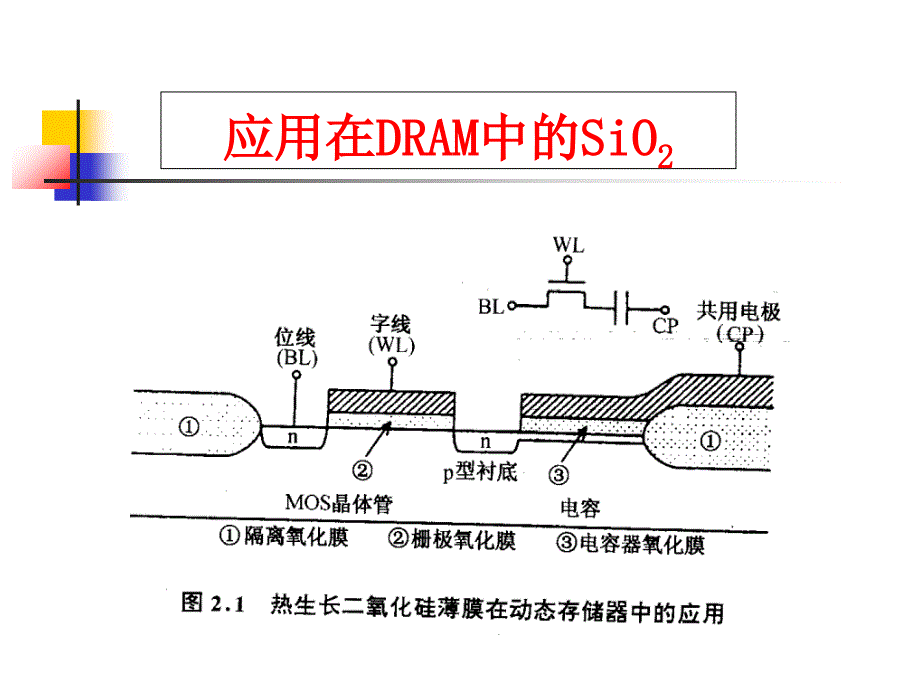 第二章氧化over次作业_第2页