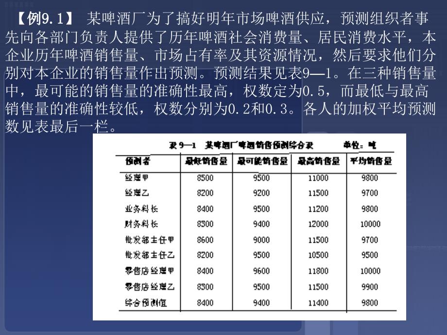 市场定性预测法_第4页