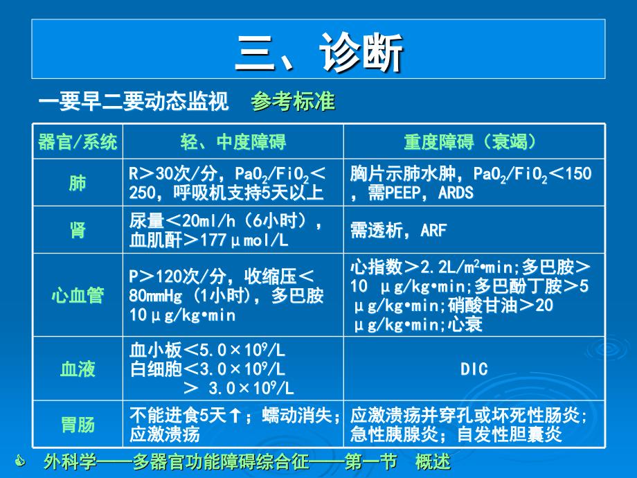 多器官功能障碍综合征_第4页