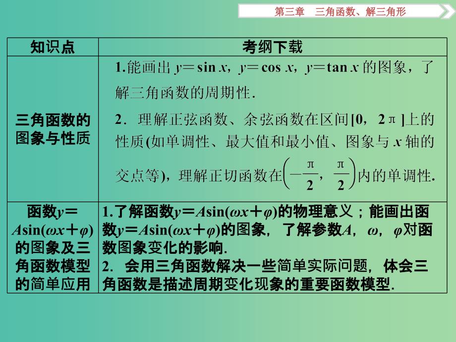 高考数学一轮复习第3章三角函数解三角形第1讲任意角和蝗制及任意角的三角函数课件理北师大版.ppt_第4页