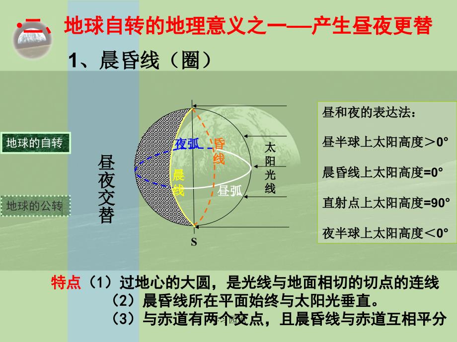 高考复习 地球自转及地理意义(优秀课件)[知识发现]_第4页