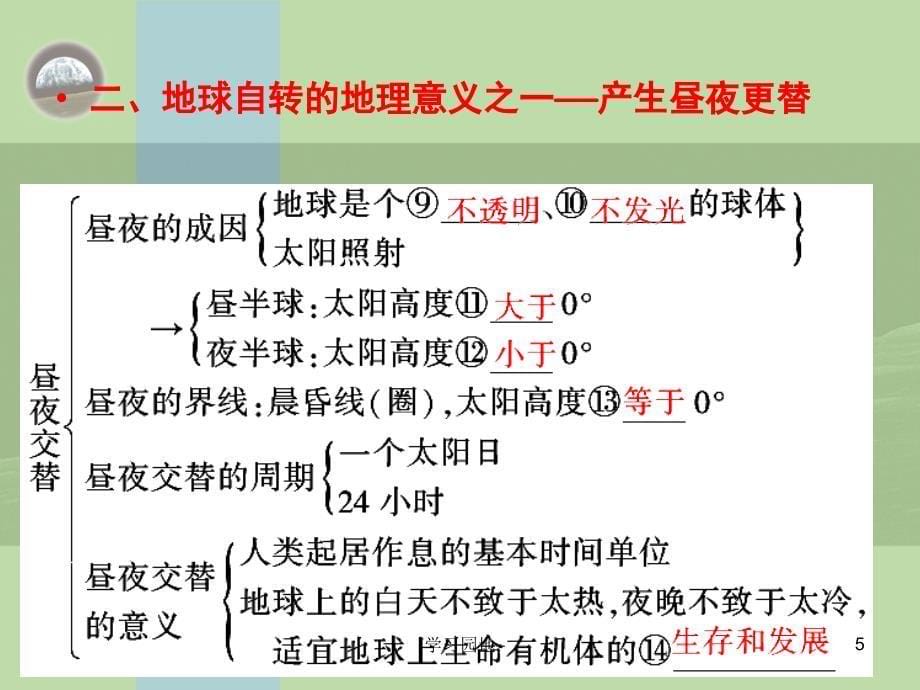 高考复习 地球自转及地理意义(优秀课件)[知识发现]_第5页