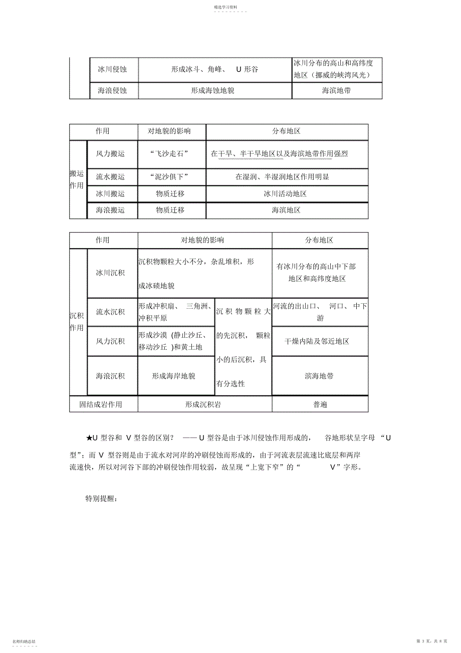 2022年高三地表形态的塑造知识点_第3页