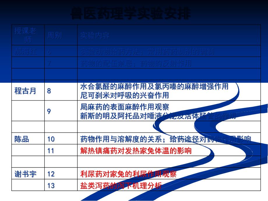 实验一实验动物捉拿和给药方法_第3页