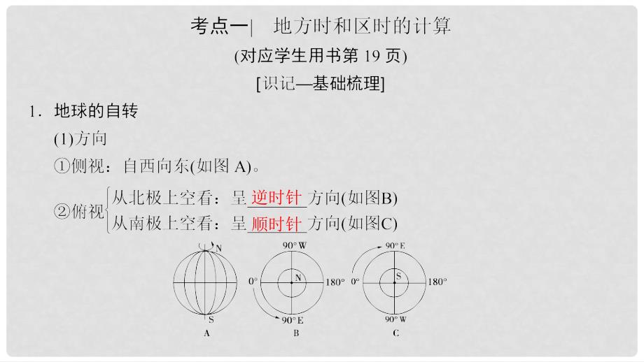 高考地理一轮复习 第四讲 地球的自转及其地理意义课件_第3页