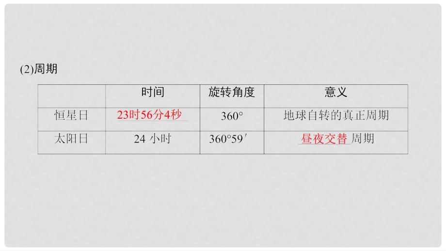 高考地理一轮复习 第四讲 地球的自转及其地理意义课件_第4页