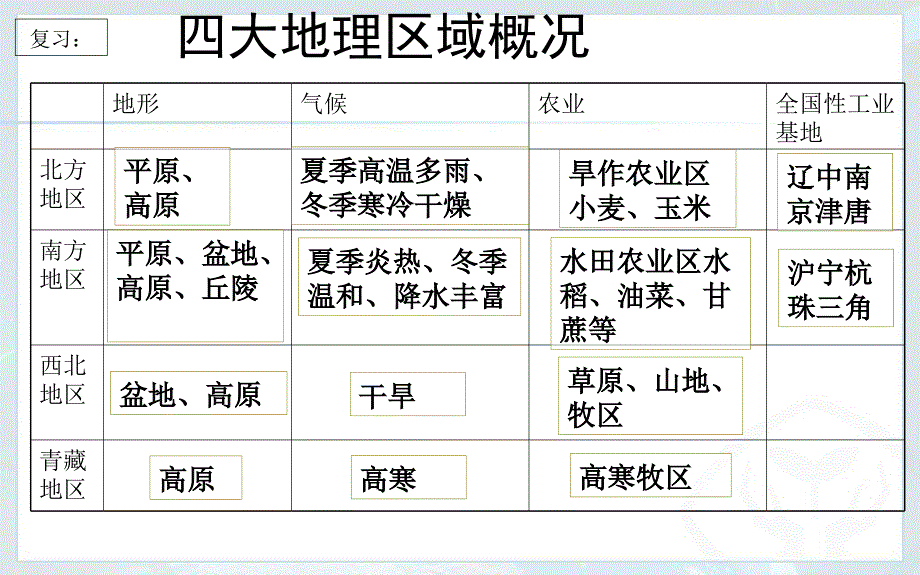 中国在世界中_第2页