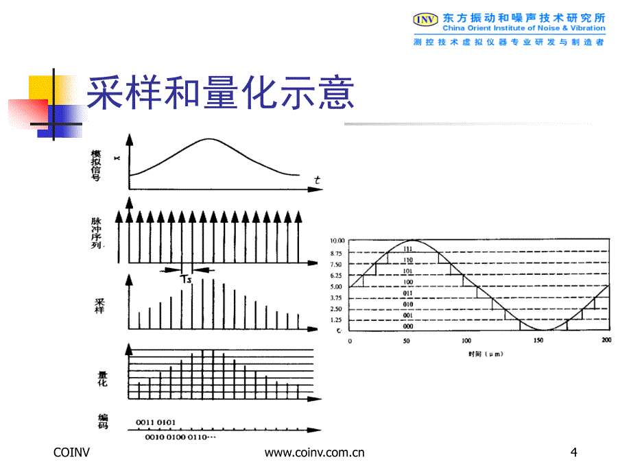 桥动载试验信号处理的基本概念_第4页