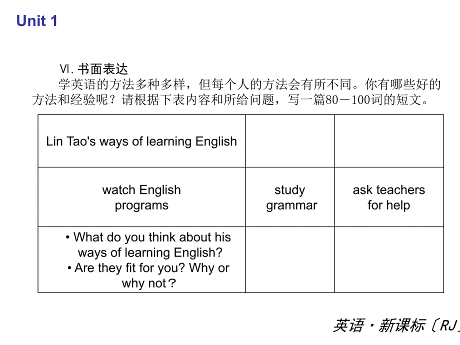 新目标九年级英语unit1-12作文范文[1]分析_第1页