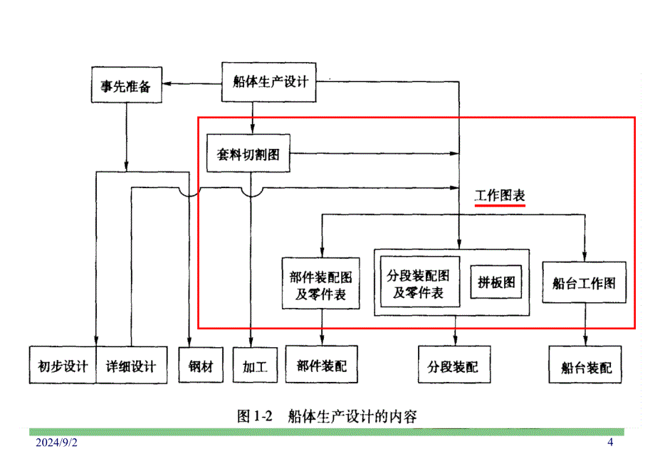 造船生产设计12_第4页