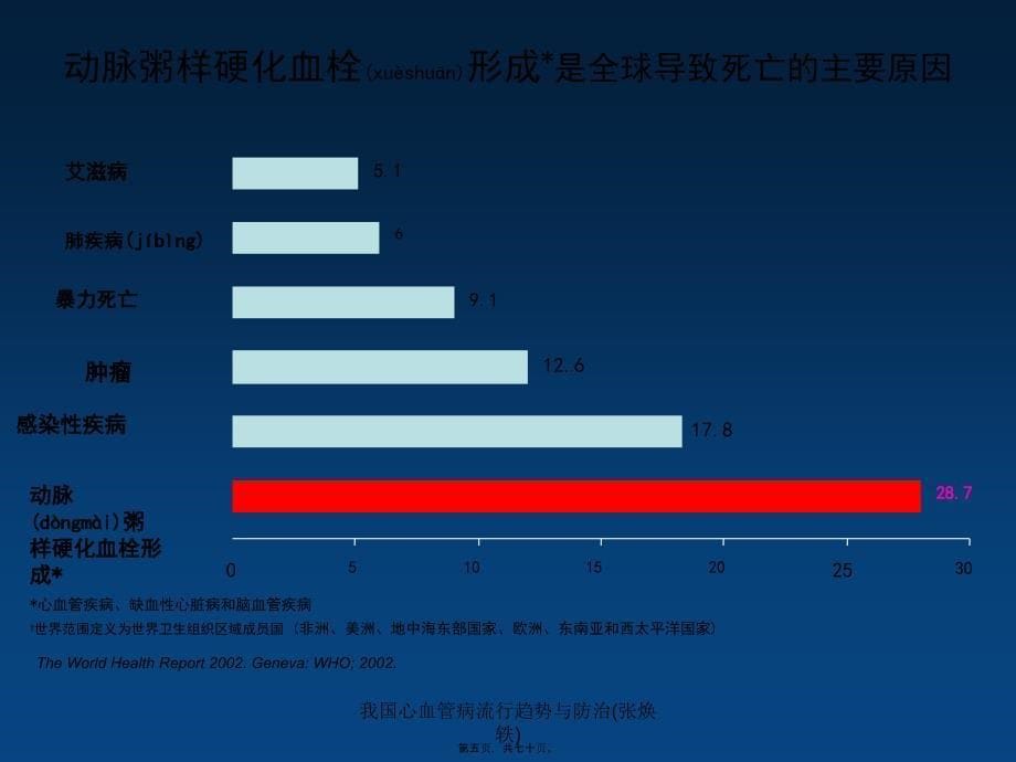 我国心血管病流行趋势与防治(张焕轶)课件_第5页