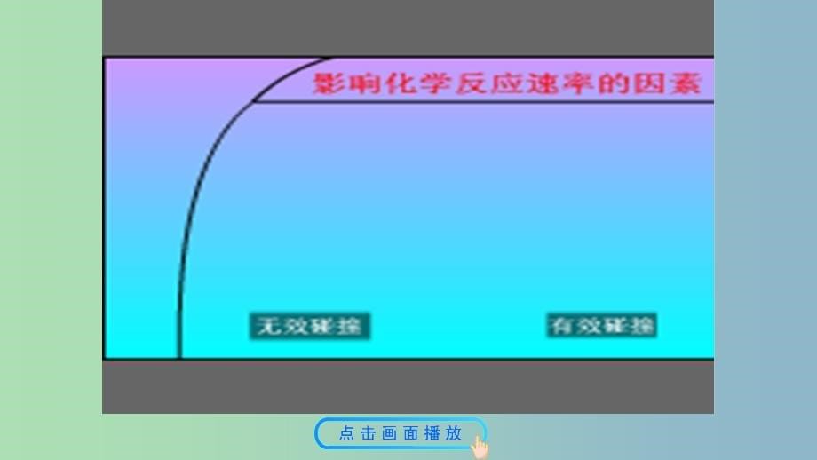 高中化学第二章化学反应速率和化学平衡2.2影响化学反应速率的因素课件新人教版.ppt_第5页