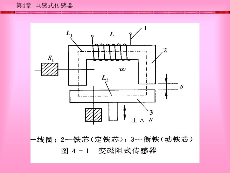 传感器原理及工程应用.ppt_第4页