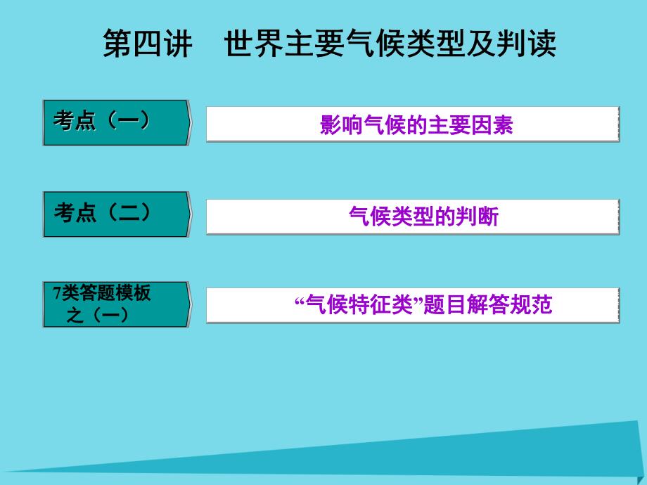 高三地理复习 第一部分 第二章 地球上的大气 第四讲 世界主要气候类型及判读课件_第1页